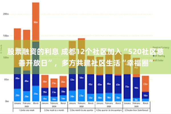 股票融资的利息 成都12个社区加入“520社区慈善开放日”，多方共建社区生活“幸福圈”