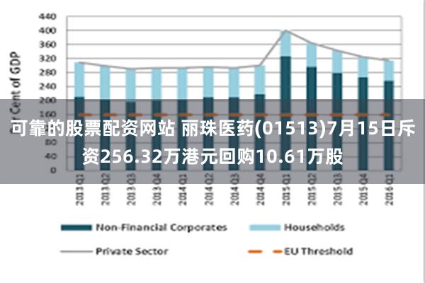 可靠的股票配资网站 丽珠医药(01513)7月15日斥资256.32万港元回购10.61万股