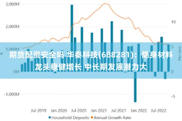 期货配资安全吗 华秦科技(688281)：隐身材料龙头稳健增长 中长期发展潜力大