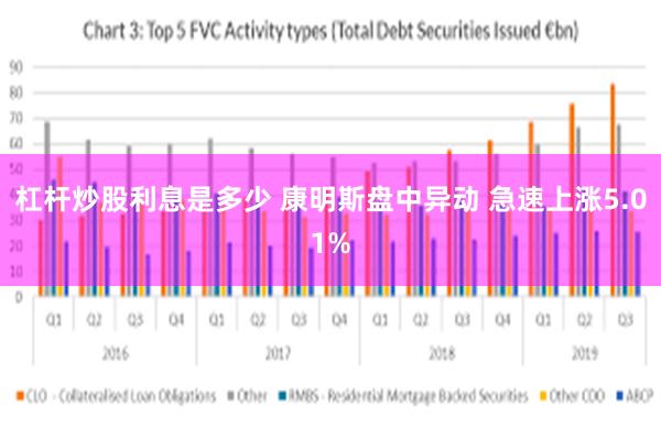 杠杆炒股利息是多少 康明斯盘中异动 急速上涨5.01%