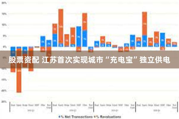 股票资配 江苏首次实现城市“充电宝”独立供电