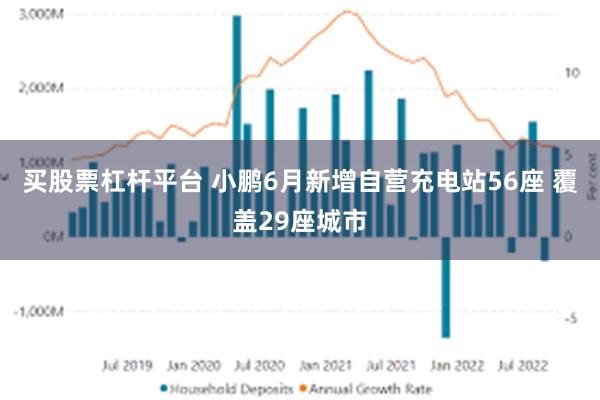 买股票杠杆平台 小鹏6月新增自营充电站56座 覆盖29座城市