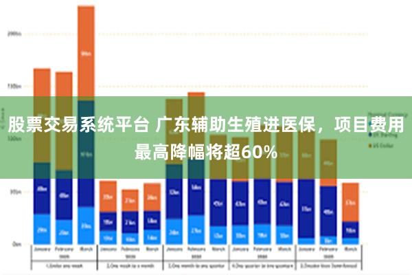 股票交易系统平台 广东辅助生殖进医保，项目费用最高降幅将超60%