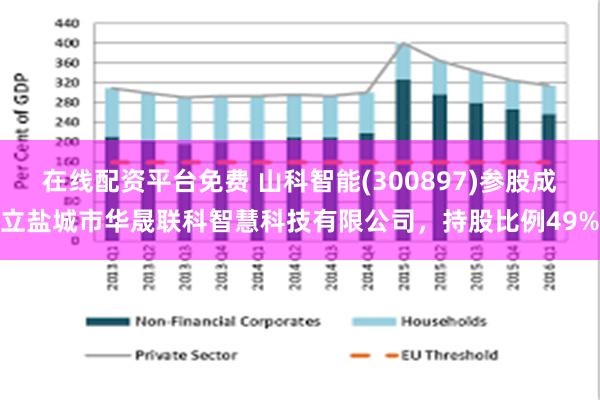 在线配资平台免费 山科智能(300897)参股成立盐城市华晟联科智慧科技有限公司，持股比例49%