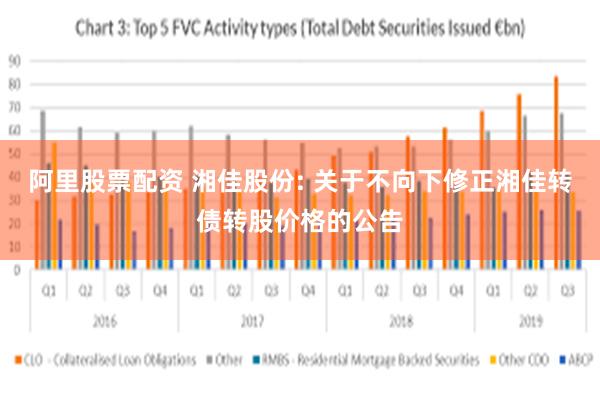 阿里股票配资 湘佳股份: 关于不向下修正湘佳转债转股价格的公告