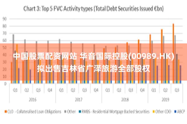 中国股票配资网站 华音国际控股(00989.HK)拟出售吉林省广泽旅游全部股权