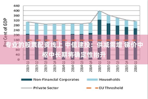 专业的股票配资线上 中信建投：供减需增 锑价中枢中长期将确定性抬升