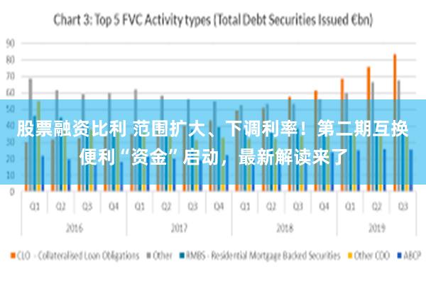 股票融资比利 范围扩大、下调利率！第二期互换便利“资金”启动，最新解读来了