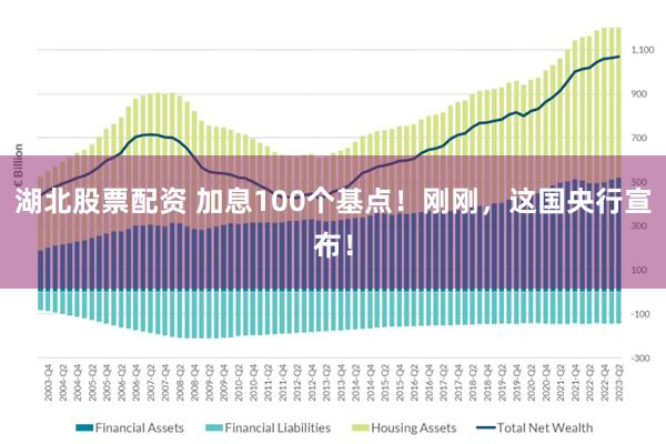 湖北股票配资 加息100个基点！刚刚，这国央行宣布！